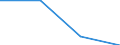 KN 28443059 /Importe /Einheit = Preise (Euro/Tonne) /Partnerland: Niederlande /Meldeland: Eur27 /28443059:Thorium; Legierungen, Dispersionen, Keramische Erzeugnisse und Mischungen, die Thorium Oder Verbindungen Dieses Erzeugnisses Enthalten 'euratom' (Ausg. Cermets)