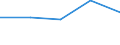 KN 28443059 /Importe /Einheit = Preise (Euro/Tonne) /Partnerland: Ver.koenigreich /Meldeland: Eur27 /28443059:Thorium; Legierungen, Dispersionen, Keramische Erzeugnisse und Mischungen, die Thorium Oder Verbindungen Dieses Erzeugnisses Enthalten 'euratom' (Ausg. Cermets)