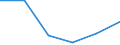 KN 28443059 /Importe /Einheit = Preise (Euro/Tonne) /Partnerland: Intra-eur /Meldeland: Eur27 /28443059:Thorium; Legierungen, Dispersionen, Keramische Erzeugnisse und Mischungen, die Thorium Oder Verbindungen Dieses Erzeugnisses Enthalten 'euratom' (Ausg. Cermets)