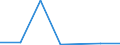 KN 28443059 /Importe /Einheit = Preise (Euro/Tonne) /Partnerland: Extra-eur /Meldeland: Eur27 /28443059:Thorium; Legierungen, Dispersionen, Keramische Erzeugnisse und Mischungen, die Thorium Oder Verbindungen Dieses Erzeugnisses Enthalten 'euratom' (Ausg. Cermets)