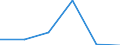 KN 28443059 /Importe /Einheit = Mengen in Tonnen /Partnerland: Intra-eur /Meldeland: Eur27 /28443059:Thorium; Legierungen, Dispersionen, Keramische Erzeugnisse und Mischungen, die Thorium Oder Verbindungen Dieses Erzeugnisses Enthalten 'euratom' (Ausg. Cermets)