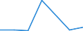 KN 28443059 /Importe /Einheit = Mengen in Tonnen /Partnerland: Extra-eur /Meldeland: Eur27 /28443059:Thorium; Legierungen, Dispersionen, Keramische Erzeugnisse und Mischungen, die Thorium Oder Verbindungen Dieses Erzeugnisses Enthalten 'euratom' (Ausg. Cermets)