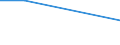 KN 28443059 /Importe /Einheit = Werte in 1000 Euro /Partnerland: Deutschland /Meldeland: Eur27 /28443059:Thorium; Legierungen, Dispersionen, Keramische Erzeugnisse und Mischungen, die Thorium Oder Verbindungen Dieses Erzeugnisses Enthalten 'euratom' (Ausg. Cermets)