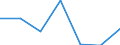 KN 28443059 /Importe /Einheit = Werte in 1000 Euro /Partnerland: Ver.koenigreich /Meldeland: Eur27 /28443059:Thorium; Legierungen, Dispersionen, Keramische Erzeugnisse und Mischungen, die Thorium Oder Verbindungen Dieses Erzeugnisses Enthalten 'euratom' (Ausg. Cermets)