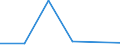 KN 28443059 /Importe /Einheit = Werte in 1000 Euro /Partnerland: Schweiz /Meldeland: Eur27 /28443059:Thorium; Legierungen, Dispersionen, Keramische Erzeugnisse und Mischungen, die Thorium Oder Verbindungen Dieses Erzeugnisses Enthalten 'euratom' (Ausg. Cermets)