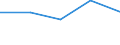 KN 28443059 /Importe /Einheit = Preise (Euro/Tonne) /Partnerland: Intra-eur /Meldeland: Frankreich /28443059:Thorium; Legierungen, Dispersionen, Keramische Erzeugnisse und Mischungen, die Thorium Oder Verbindungen Dieses Erzeugnisses Enthalten 'euratom' (Ausg. Cermets)