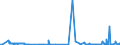 CN 28443061 /Exports /Unit = Prices (Euro/ton) /Partner: Spain /Reporter: Eur27_2020 /28443061:Bars, Rods, Angles, Shapes and Sections, Sheets and Strips, of Thorium [euratom]