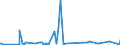 CN 28443061 /Exports /Unit = Prices (Euro/ton) /Partner: Norway /Reporter: European Union /28443061:Bars, Rods, Angles, Shapes and Sections, Sheets and Strips, of Thorium [euratom]