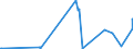 CN 28443061 /Exports /Unit = Prices (Euro/ton) /Partner: Sweden /Reporter: Eur27_2020 /28443061:Bars, Rods, Angles, Shapes and Sections, Sheets and Strips, of Thorium [euratom]