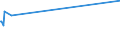 CN 28443061 /Exports /Unit = Prices (Euro/ton) /Partner: Latvia /Reporter: European Union /28443061:Bars, Rods, Angles, Shapes and Sections, Sheets and Strips, of Thorium [euratom]