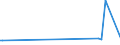 KN 28443061 /Exporte /Einheit = Preise (Euro/Tonne) /Partnerland: Madagaskar /Meldeland: Eur15 /28443061:Stäbe `stangen`, Profile, Draht, Bleche, Bänder und Folien, aus Thorium `euratom`