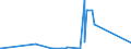 CN 28443061 /Exports /Unit = Prices (Euro/ton) /Partner: Usa /Reporter: Eur27_2020 /28443061:Bars, Rods, Angles, Shapes and Sections, Sheets and Strips, of Thorium [euratom]