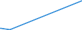 CN 28443061 /Exports /Unit = Prices (Euro/ton) /Partner: Cyprus /Reporter: European Union /28443061:Bars, Rods, Angles, Shapes and Sections, Sheets and Strips, of Thorium [euratom]