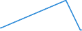 CN 28443061 /Exports /Unit = Prices (Euro/ton) /Partner: Israel /Reporter: European Union /28443061:Bars, Rods, Angles, Shapes and Sections, Sheets and Strips, of Thorium [euratom]