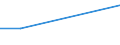 CN 28443061 /Exports /Unit = Prices (Euro/ton) /Partner: Saudi Arabia /Reporter: European Union /28443061:Bars, Rods, Angles, Shapes and Sections, Sheets and Strips, of Thorium [euratom]