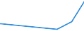 CN 28443061 /Exports /Unit = Prices (Euro/ton) /Partner: United Arab Emirates /Reporter: Eur27_2020 /28443061:Bars, Rods, Angles, Shapes and Sections, Sheets and Strips, of Thorium [euratom]