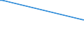 CN 28443061 /Exports /Unit = Prices (Euro/ton) /Partner: Australia /Reporter: Eur27 /28443061:Bars, Rods, Angles, Shapes and Sections, Sheets and Strips, of Thorium [euratom]