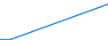 CN 28443061 /Exports /Unit = Prices (Euro/ton) /Partner: St /Reporter: European Union /28443061:Bars, Rods, Angles, Shapes and Sections, Sheets and Strips, of Thorium [euratom]