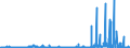 CN 28443061 /Exports /Unit = Prices (Euro/ton) /Partner: Intra-eur /Reporter: Eur27_2020 /28443061:Bars, Rods, Angles, Shapes and Sections, Sheets and Strips, of Thorium [euratom]