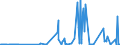 CN 28443069 /Exports /Unit = Prices (Euro/ton) /Partner: Intra-eur /Reporter: Eur27_2020 /28443069:Thorium, Worked; Alloys, Dispersions, Ceramic Products and Mixtures Containing Thorium or Compounds of This Product [euratom] (Excl. Cermets and Bars, Rods, Angles, Shapes and Sections, Sheets and Strips)