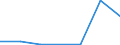 KN 28443090 /Exporte /Einheit = Preise (Euro/Tonne) /Partnerland: Frankreich /Meldeland: Eur27 /28443090:Verbindungen des Thoriums Oder des an u 235 Abgereicherten Urans, Auch Untereinander Gemischt 'euratom'