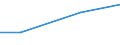 KN 28443090 /Exporte /Einheit = Preise (Euro/Tonne) /Partnerland: Spanien /Meldeland: Eur27 /28443090:Verbindungen des Thoriums Oder des an u 235 Abgereicherten Urans, Auch Untereinander Gemischt 'euratom'