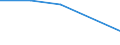 KN 28443090 /Exporte /Einheit = Preise (Euro/Tonne) /Partnerland: Schweden /Meldeland: Eur27 /28443090:Verbindungen des Thoriums Oder des an u 235 Abgereicherten Urans, Auch Untereinander Gemischt 'euratom'