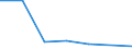 KN 28443090 /Exporte /Einheit = Preise (Euro/Tonne) /Partnerland: Extra-eur /Meldeland: Eur27 /28443090:Verbindungen des Thoriums Oder des an u 235 Abgereicherten Urans, Auch Untereinander Gemischt 'euratom'