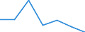 KN 28443090 /Exporte /Einheit = Mengen in Tonnen /Partnerland: Intra-eur /Meldeland: Eur27 /28443090:Verbindungen des Thoriums Oder des an u 235 Abgereicherten Urans, Auch Untereinander Gemischt 'euratom'