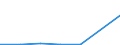 KN 28443090 /Exporte /Einheit = Mengen in Tonnen /Partnerland: Extra-eur /Meldeland: Eur27 /28443090:Verbindungen des Thoriums Oder des an u 235 Abgereicherten Urans, Auch Untereinander Gemischt 'euratom'