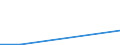 KN 28443090 /Exporte /Einheit = Werte in 1000 Euro /Partnerland: Belgien/Luxemburg /Meldeland: Eur27 /28443090:Verbindungen des Thoriums Oder des an u 235 Abgereicherten Urans, Auch Untereinander Gemischt 'euratom'