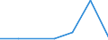 KN 28443090 /Exporte /Einheit = Werte in 1000 Euro /Partnerland: Niederlande /Meldeland: Eur27 /28443090:Verbindungen des Thoriums Oder des an u 235 Abgereicherten Urans, Auch Untereinander Gemischt 'euratom'