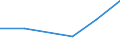 KN 28443090 /Exporte /Einheit = Werte in 1000 Euro /Partnerland: Irland /Meldeland: Eur27 /28443090:Verbindungen des Thoriums Oder des an u 235 Abgereicherten Urans, Auch Untereinander Gemischt 'euratom'