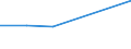 KN 28443090 /Exporte /Einheit = Werte in 1000 Euro /Partnerland: Daenemark /Meldeland: Eur27 /28443090:Verbindungen des Thoriums Oder des an u 235 Abgereicherten Urans, Auch Untereinander Gemischt 'euratom'