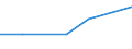 KN 28443090 /Exporte /Einheit = Werte in 1000 Euro /Partnerland: Griechenland /Meldeland: Eur27 /28443090:Verbindungen des Thoriums Oder des an u 235 Abgereicherten Urans, Auch Untereinander Gemischt 'euratom'