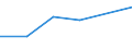 KN 28443090 /Exporte /Einheit = Werte in 1000 Euro /Partnerland: Schweden /Meldeland: Eur27 /28443090:Verbindungen des Thoriums Oder des an u 235 Abgereicherten Urans, Auch Untereinander Gemischt 'euratom'