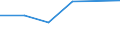 KN 28443090 /Exporte /Einheit = Werte in 1000 Euro /Partnerland: Schweiz /Meldeland: Eur27 /28443090:Verbindungen des Thoriums Oder des an u 235 Abgereicherten Urans, Auch Untereinander Gemischt 'euratom'