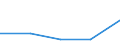 KN 28443090 /Exporte /Einheit = Werte in 1000 Euro /Partnerland: Tuerkei /Meldeland: Eur27 /28443090:Verbindungen des Thoriums Oder des an u 235 Abgereicherten Urans, Auch Untereinander Gemischt 'euratom'