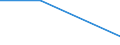 KN 28443090 /Exporte /Einheit = Werte in 1000 Euro /Partnerland: Rumaenien /Meldeland: Eur27 /28443090:Verbindungen des Thoriums Oder des an u 235 Abgereicherten Urans, Auch Untereinander Gemischt 'euratom'