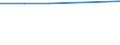 KN 28443090 /Exporte /Einheit = Werte in 1000 Euro /Partnerland: Australien /Meldeland: Eur27 /28443090:Verbindungen des Thoriums Oder des an u 235 Abgereicherten Urans, Auch Untereinander Gemischt 'euratom'