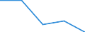 KN 28443090 /Exporte /Einheit = Werte in 1000 Euro /Partnerland: Geheime Laender /Meldeland: Eur27 /28443090:Verbindungen des Thoriums Oder des an u 235 Abgereicherten Urans, Auch Untereinander Gemischt 'euratom'