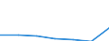 KN 28443090 /Exporte /Einheit = Werte in 1000 Euro /Partnerland: Extra-eur /Meldeland: Eur27 /28443090:Verbindungen des Thoriums Oder des an u 235 Abgereicherten Urans, Auch Untereinander Gemischt 'euratom'