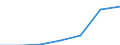 CN 28443090 /Imports /Unit = Prices (Euro/ton) /Partner: France /Reporter: Eur27 /28443090:Compounds of Uranium Depleted in u 235 or of Thorium, Whether or not Intermixed 'euratom'