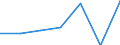 KN 28443090 /Importe /Einheit = Preise (Euro/Tonne) /Partnerland: Deutschland /Meldeland: Eur27 /28443090:Verbindungen des Thoriums Oder des an u 235 Abgereicherten Urans, Auch Untereinander Gemischt 'euratom'