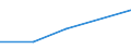 KN 28443090 /Importe /Einheit = Preise (Euro/Tonne) /Partnerland: Ver.koenigreich /Meldeland: Eur27 /28443090:Verbindungen des Thoriums Oder des an u 235 Abgereicherten Urans, Auch Untereinander Gemischt 'euratom'