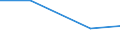 KN 28443090 /Importe /Einheit = Preise (Euro/Tonne) /Partnerland: Usa /Meldeland: Eur27 /28443090:Verbindungen des Thoriums Oder des an u 235 Abgereicherten Urans, Auch Untereinander Gemischt 'euratom'