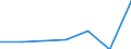 KN 28443090 /Importe /Einheit = Preise (Euro/Tonne) /Partnerland: Intra-eur /Meldeland: Eur27 /28443090:Verbindungen des Thoriums Oder des an u 235 Abgereicherten Urans, Auch Untereinander Gemischt 'euratom'