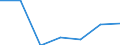 KN 28443090 /Importe /Einheit = Preise (Euro/Tonne) /Partnerland: Extra-eur /Meldeland: Eur27 /28443090:Verbindungen des Thoriums Oder des an u 235 Abgereicherten Urans, Auch Untereinander Gemischt 'euratom'