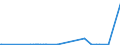 KN 28443091 /Exporte /Einheit = Preise (Euro/Tonne) /Partnerland: Extra-eur /Meldeland: Europäische Union /28443091:Verbindungen des Thoriums Oder des an u 235 Abgereicherten Urans, Auch Untereinander Gemischt `euratom` (Ausg. Salze des Thoriums)