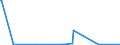 KN 28443091 /Exporte /Einheit = Mengen in Tonnen /Partnerland: Intra-eur /Meldeland: Eur27_2020 /28443091:Verbindungen des Thoriums Oder des an u 235 Abgereicherten Urans, Auch Untereinander Gemischt `euratom` (Ausg. Salze des Thoriums)